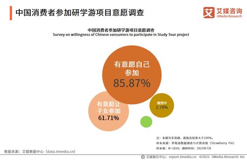 2023年中國研學游經濟市場運行監測報告技術咨詢分析
