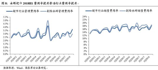 必需消費(fèi)價(jià)值凸顯，國(guó)貨品牌加速崛起——2018年零售行業(yè)中報(bào)總結(jié)與上海互聯(lián)網(wǎng)銷售觀察
