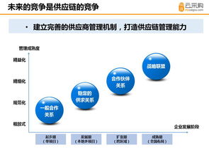 地產(chǎn)供應(yīng)商如何借力明源云采購(gòu)實(shí)現(xiàn)營(yíng)銷突圍？以上海互聯(lián)網(wǎng)銷售為例