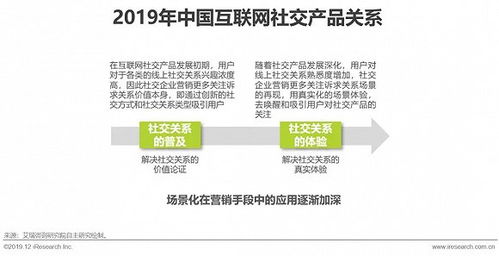 2019年中國互聯(lián)網(wǎng)社交企業(yè)營銷策略白皮書——聚焦上海互聯(lián)網(wǎng)銷售實踐
