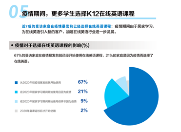 2021中國(guó)K12在線英語(yǔ)發(fā)展藍(lán)皮書(shū)發(fā)布 上海成互聯(lián)網(wǎng)教育創(chuàng)新高地